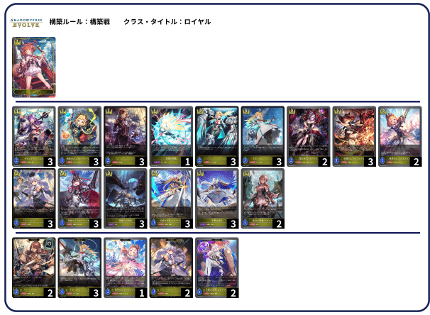 とろ～り3種のトークン牛丼ロイヤルのレビュー【エボルヴ】｜こおり菓子