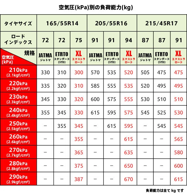 エクストラロード（XL）規格のタイヤとは？メリット・デメリット、注意