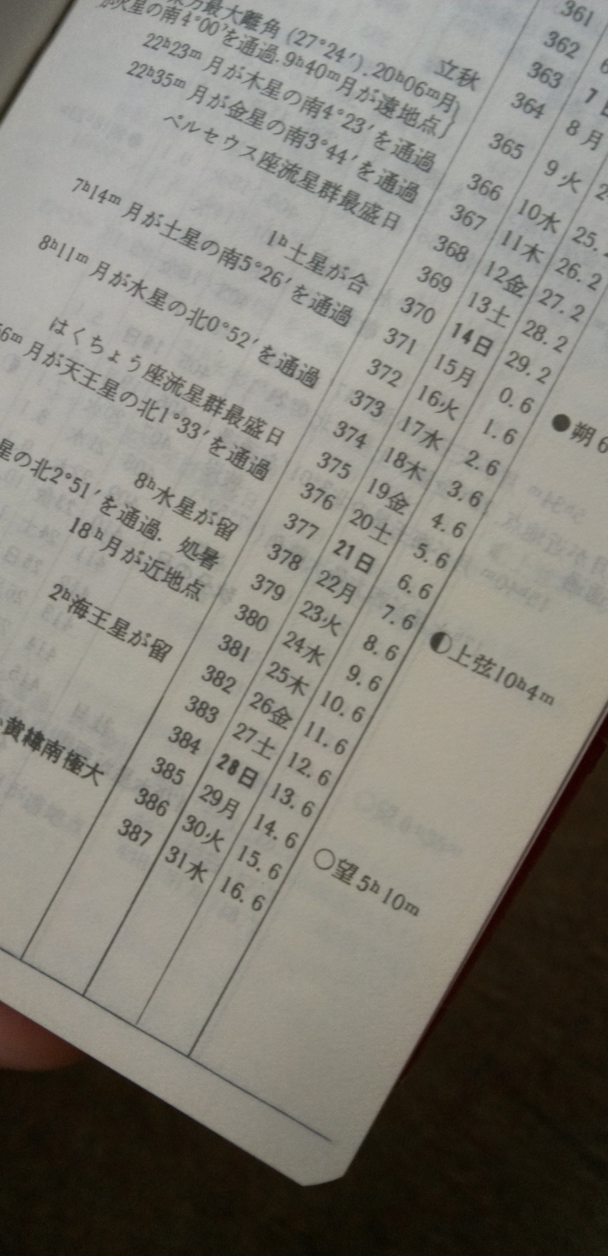 【中古】 天文手帳 １９９８年版/地人書館/浅田英夫 中古】 天文手帳 1998年版/地人書館/浅田英夫