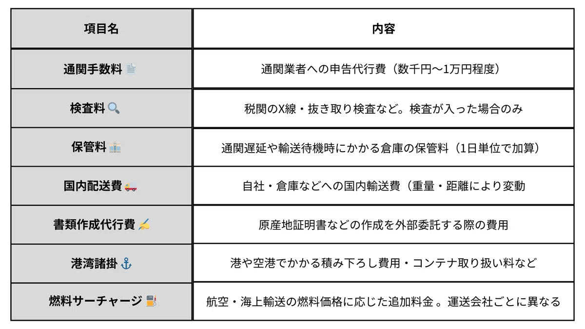 初心者向け｜輸入関税の仕組み・計算方法・支払い・注意点をやさしく解説｜pace_creator