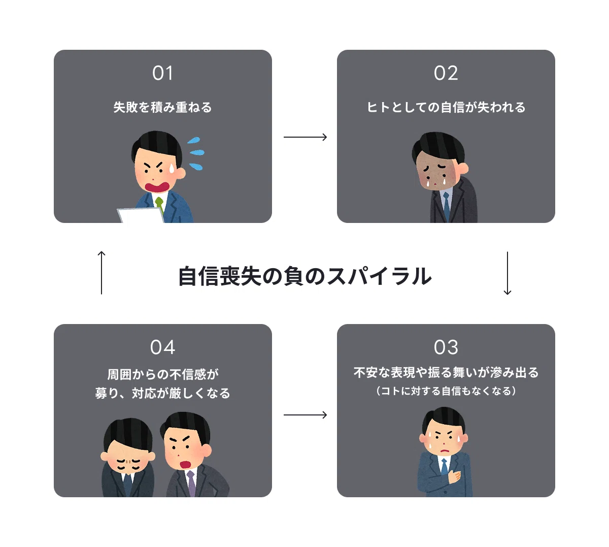 自信を失った人の、自信の取り戻し方｜宮脇 啓輔 / 株式会社unname