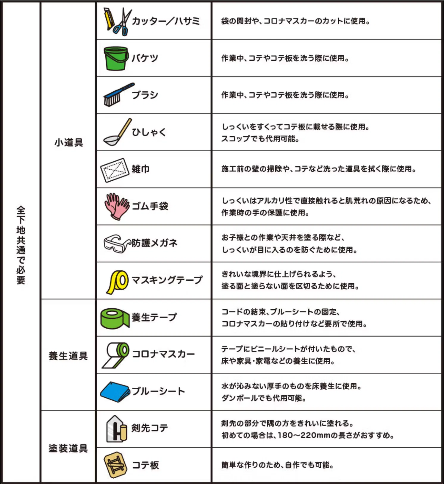 初心者向け】漆喰DIYに必要な道具まとめ｜これだけあれば安心 