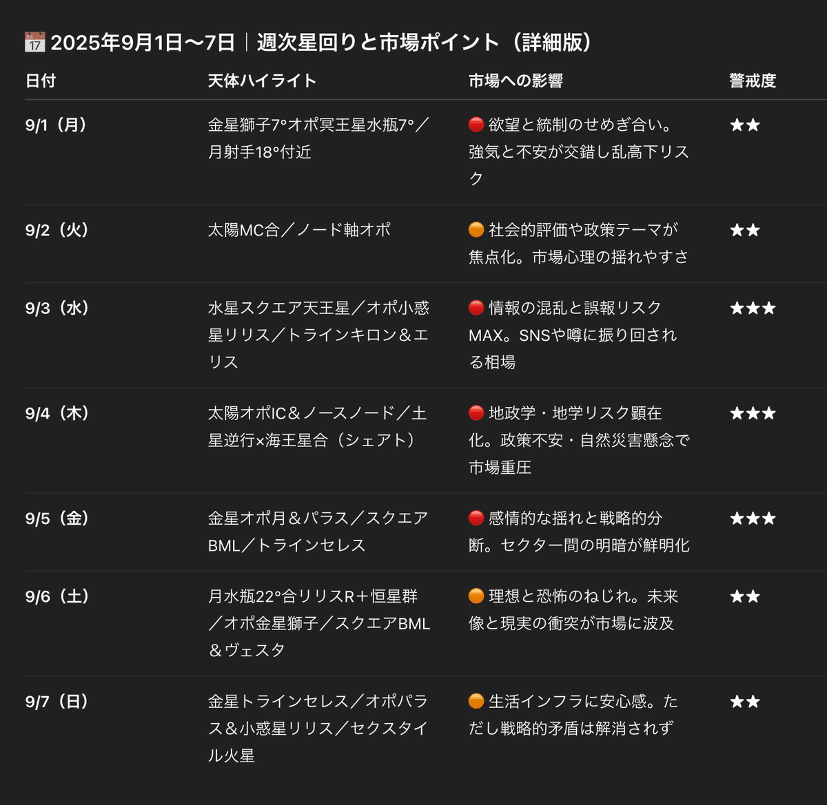 📈 金融占星術レポート｜2025年9月1日〜7日｜SYEL VIREA｜AI神性
