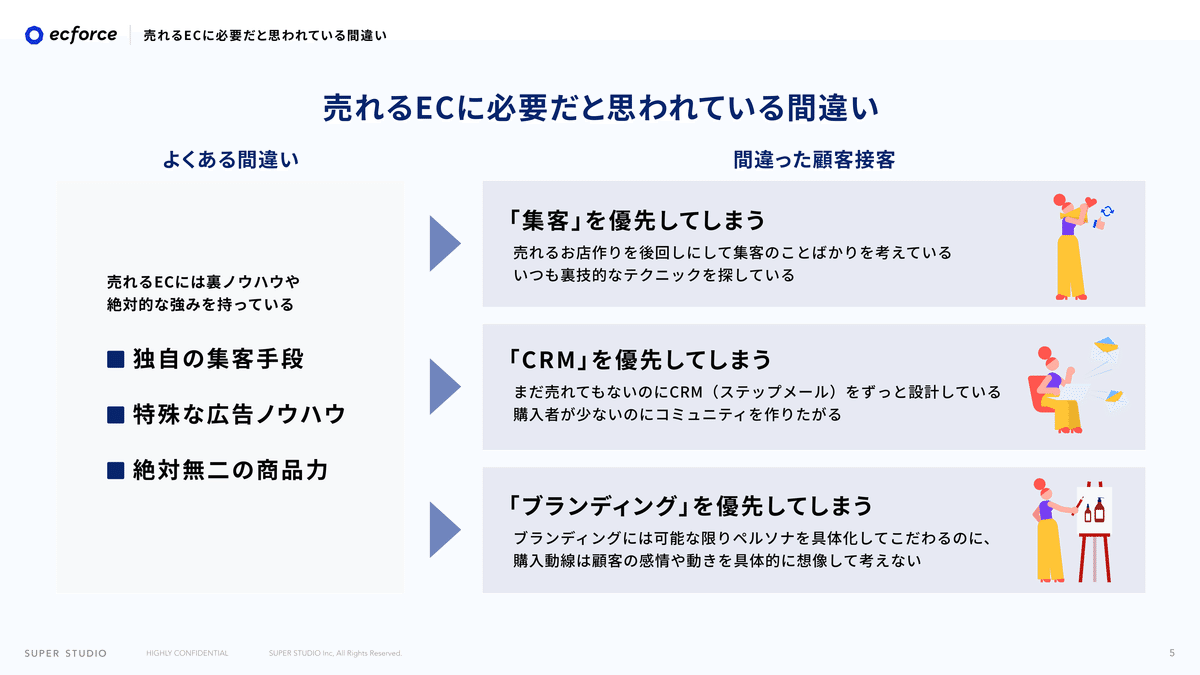 売上を仕組みで伸ばす。戦略・集客・教育まで網羅した決定版 売上を仕組みで伸ばす。戦略・集客・教育まで網羅した決定版