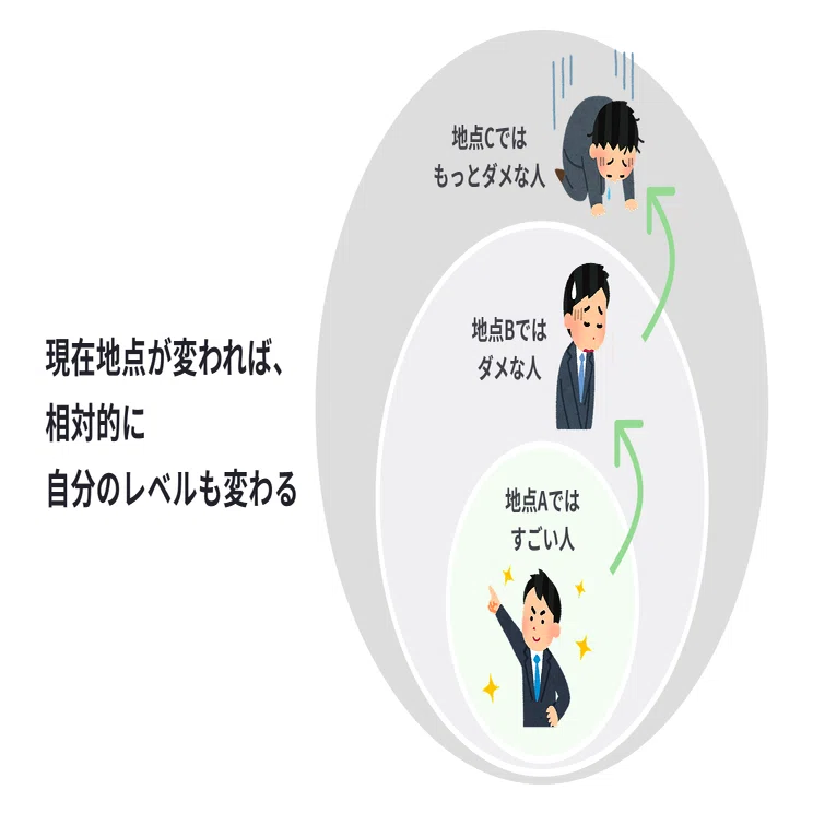 自信を失った人の、自信の取り戻し方｜宮脇 啓輔 / 株式会社unname