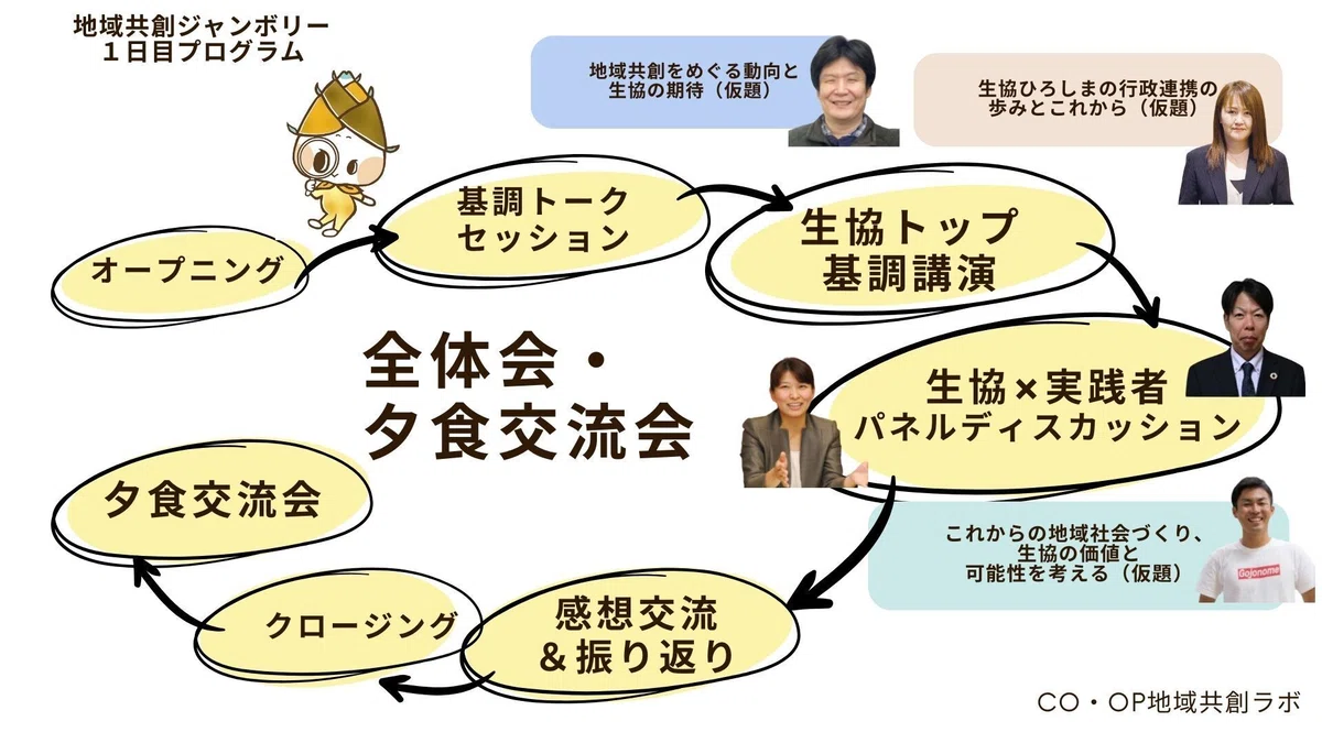 「地域共創ジャンボリー」って？全国の生協の仲間が地域づくりを熱く語る2日間｜CO･OP CONNECT -うごたけ-