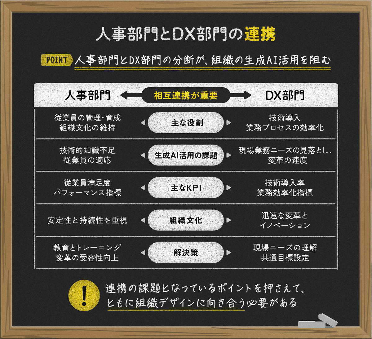 企画の根本の発想法―戦略から構造へ 企画の根本の発想法 : 戦略から構造へ(広野穣 著) / 古本配達