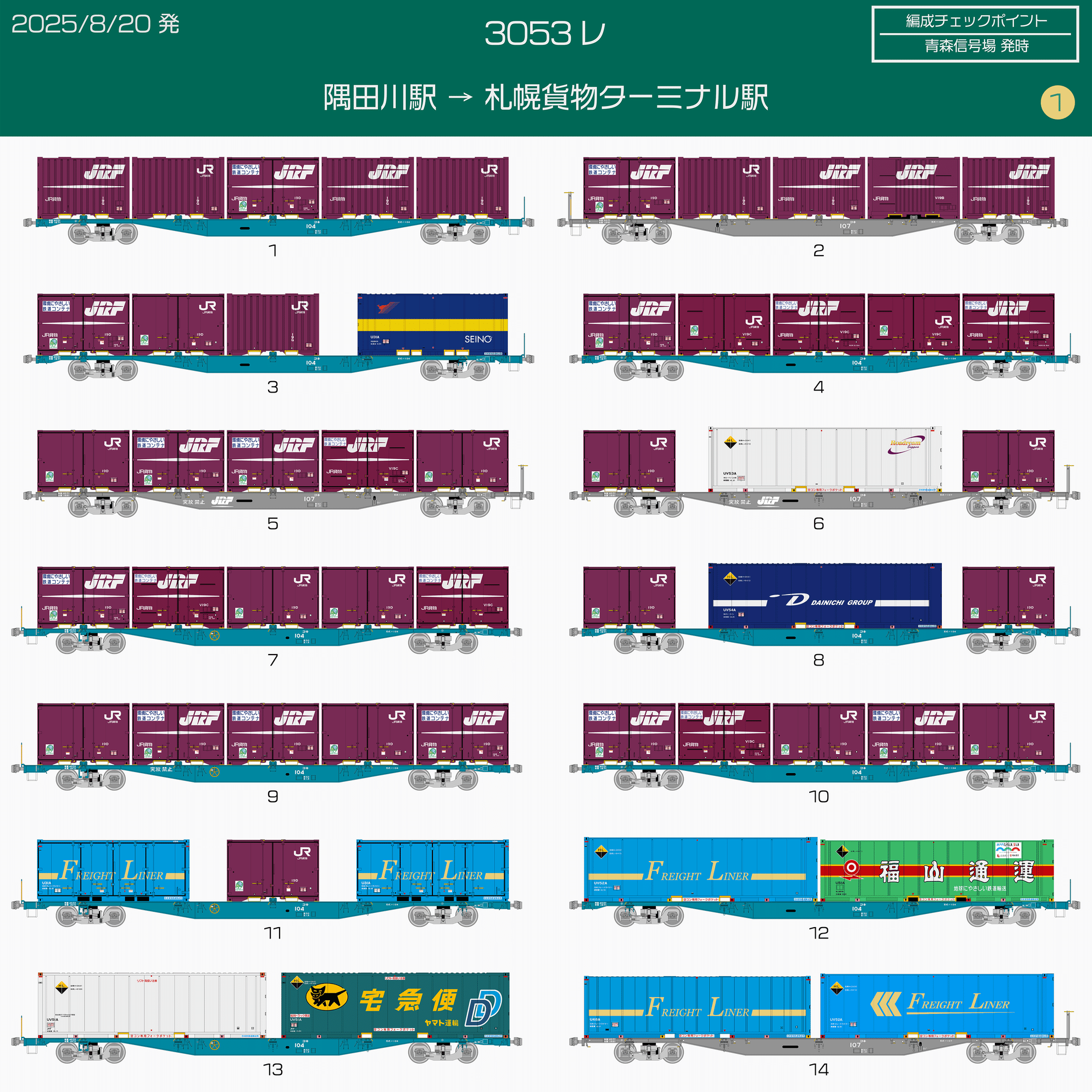 ＪＲ貨物　列車組成方等、業務資料（２００８年） JR貨物 列車組成方等、業務資料（2008年） JR貨物 列車組成方等、