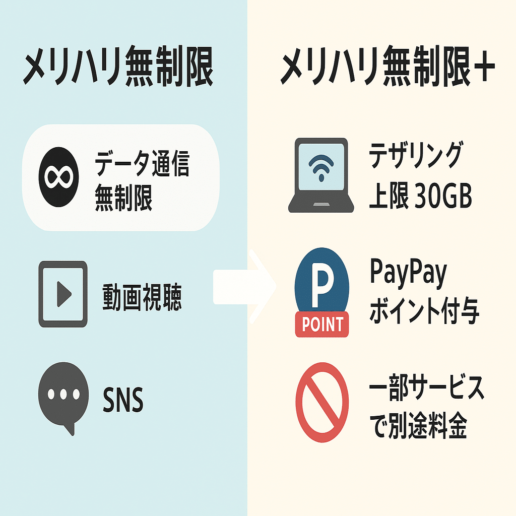 初心者でもわかるメリハリ無制限＋の使い方と落とし穴まとめ｜Jojoの日常