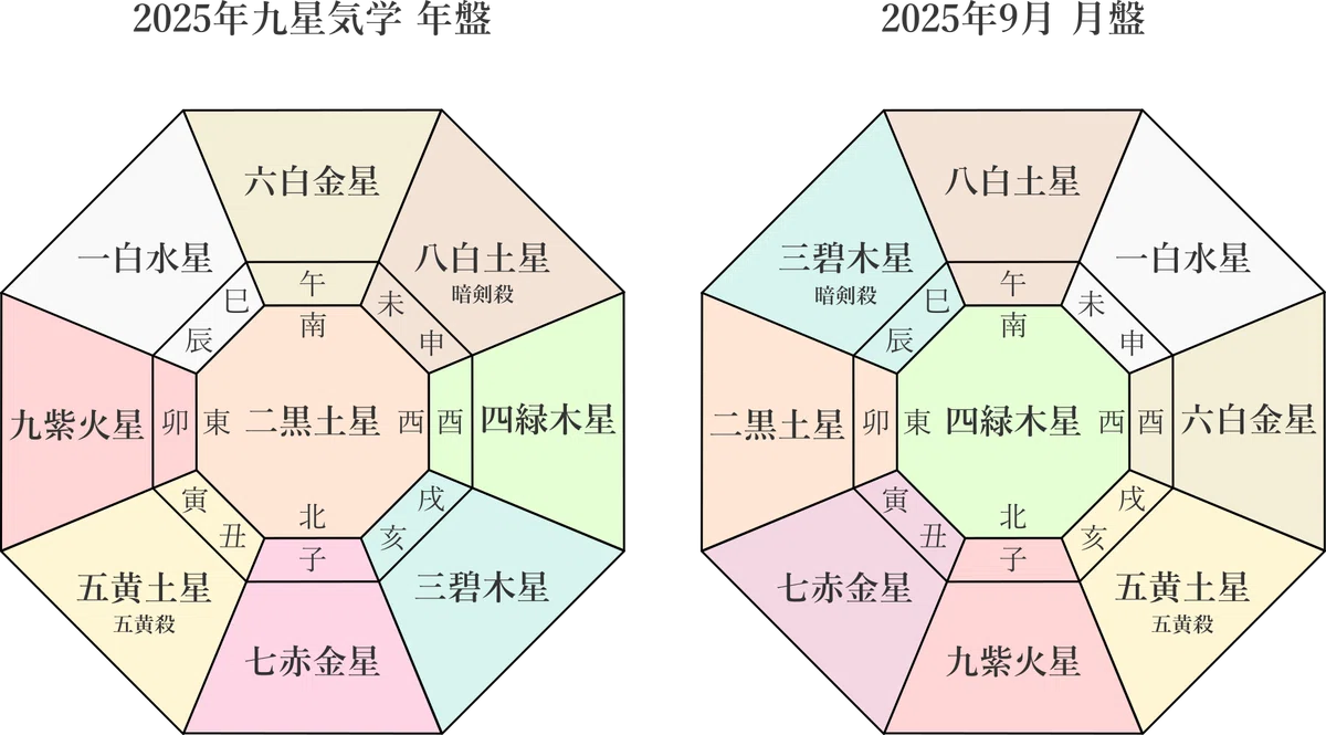 一白水星、2025年9月(9/7～10/7)の運勢｜井上 こうき