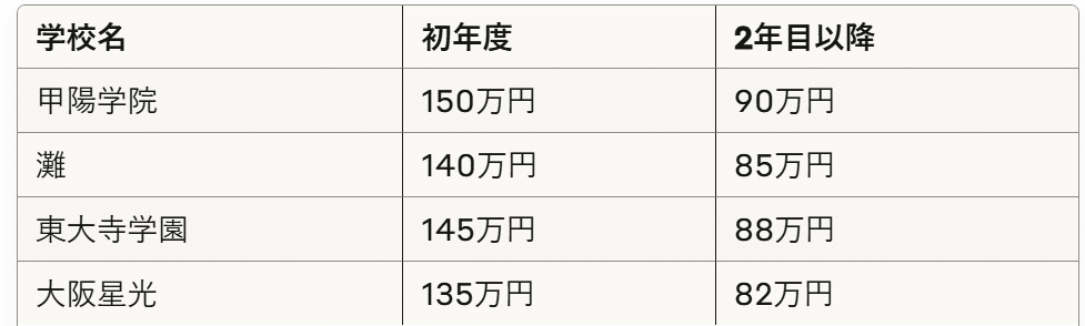 灘合　中学受験　北嶺　開成　筑駒　灘高　灘中　東大寺　甲陽 灘合 中学受験 北嶺 開成 筑駒 灘高 灘中 東大寺 甲陽 - メルカリ