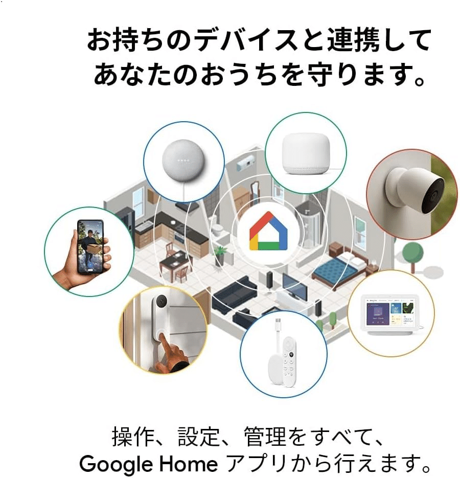 Google Nest Cam 1080p ホワイト GA01317-JP｜GetGadgetGot