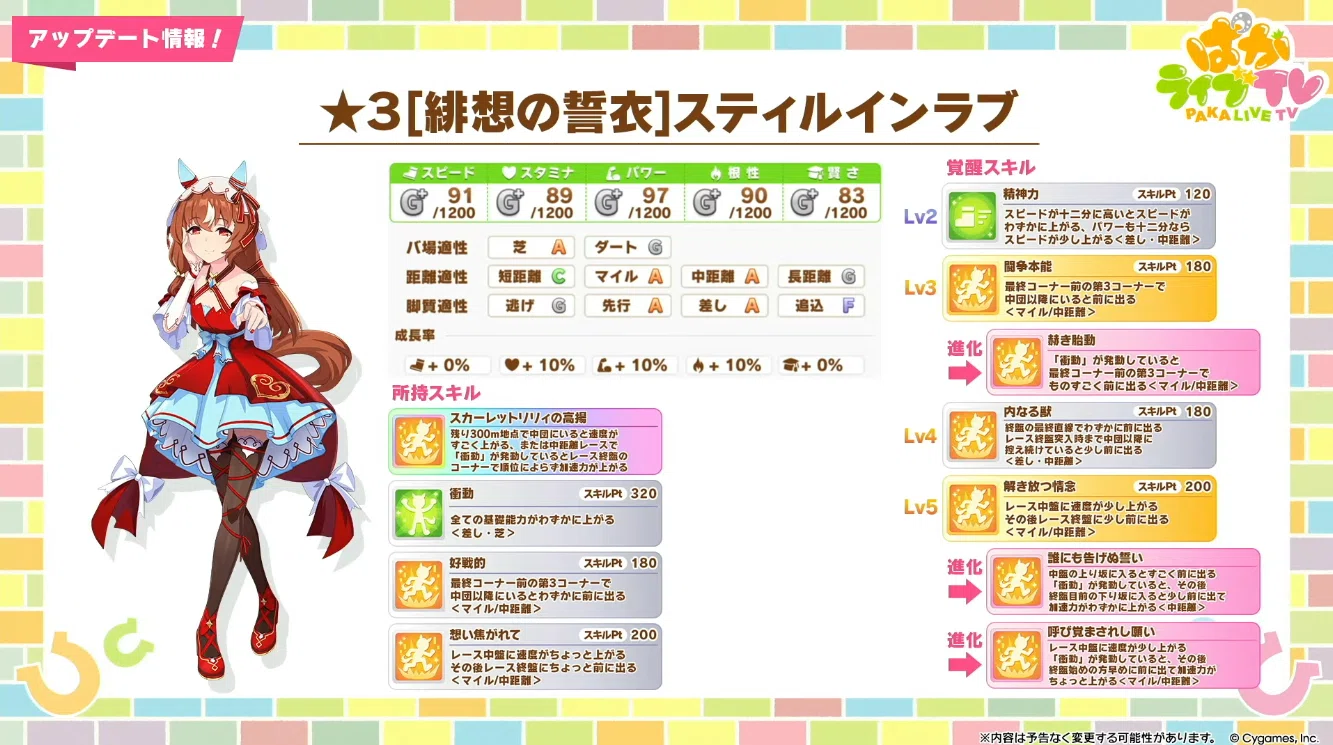 ウマ娘】スティルインラブは引くべき？性能評価＆おすすめ度まとめ
