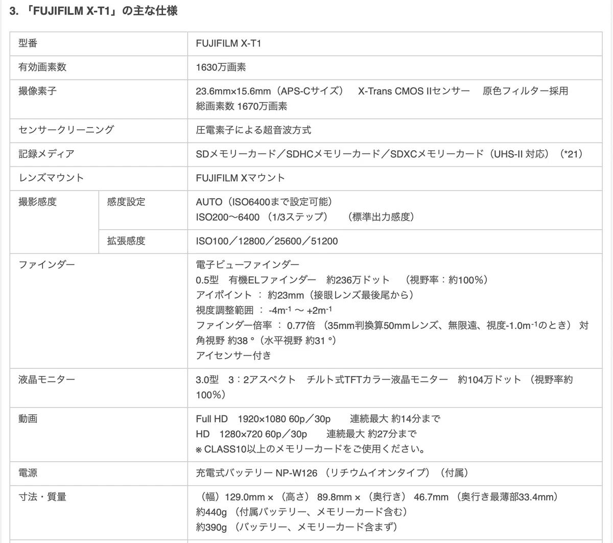 FUJIFILM X-T1の長期レビューをしていたら、完璧じゃないものと美しい