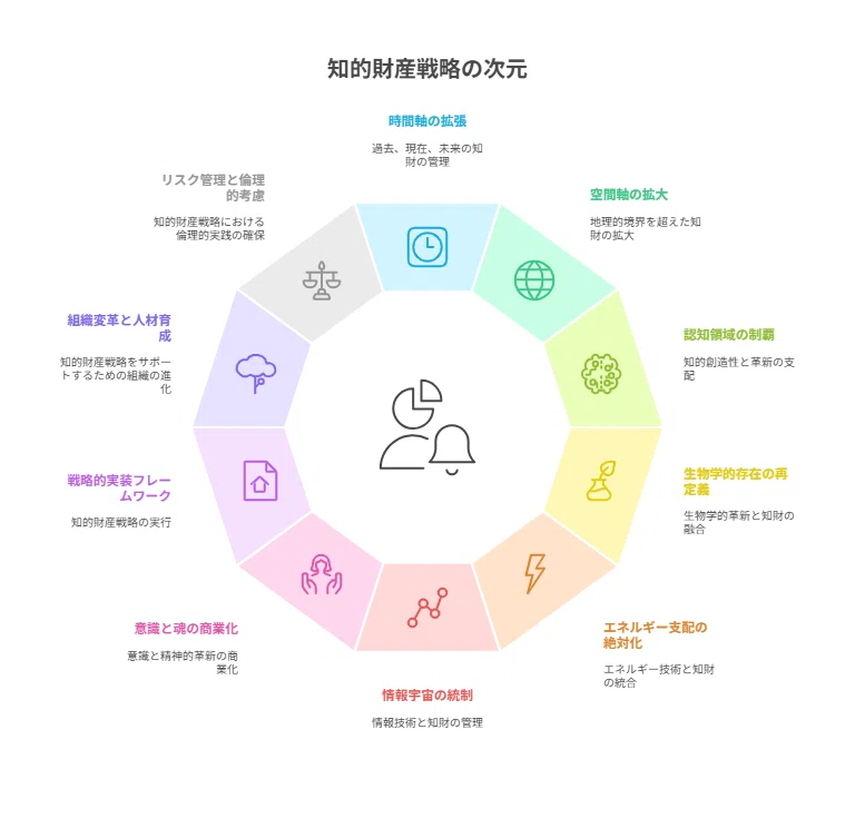 究極の知的財産戦略｜角渕由英（つのぶちよしひで）