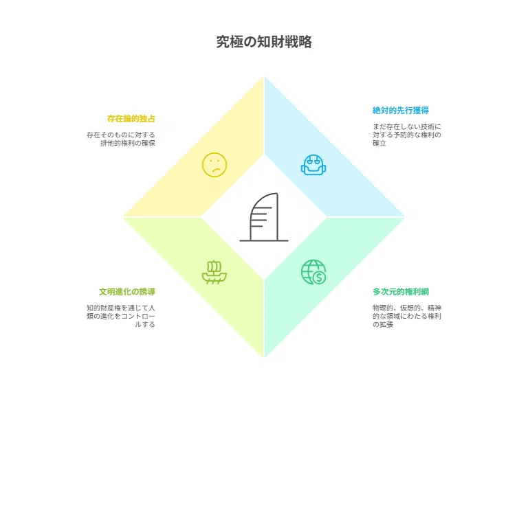 究極の知的財産戦略｜角渕由英（つのぶちよしひで）