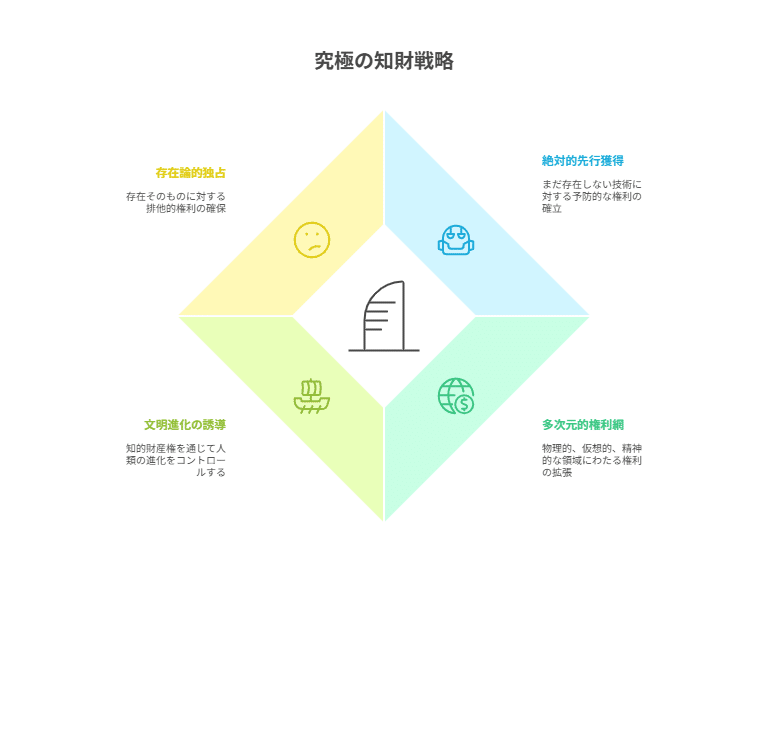 ダイヤモンド社 - 知的財産戦略 知的財産戦略 | 丸島 儀一 |本 | 通販 | Amazon