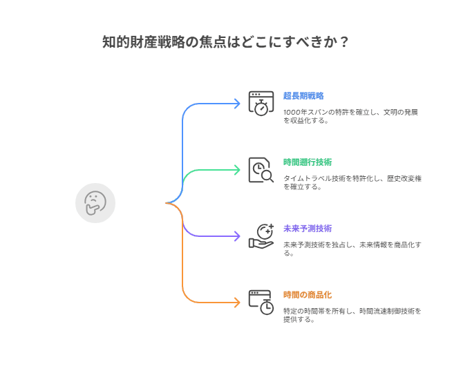 知的財産法の未来 知的財産法の未来 (知的財産研究叢書9) | 中山 信弘, 韓 相郁