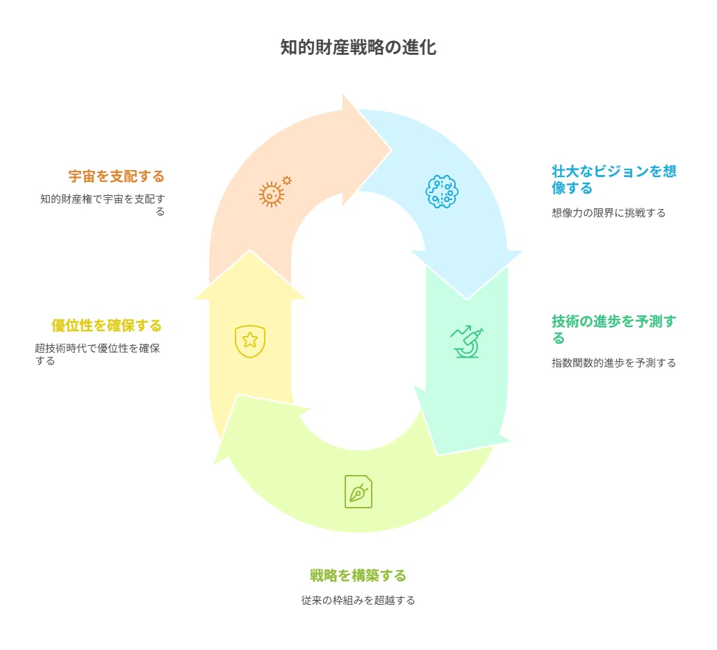 究極の知的財産戦略｜角渕由英（つのぶちよしひで）
