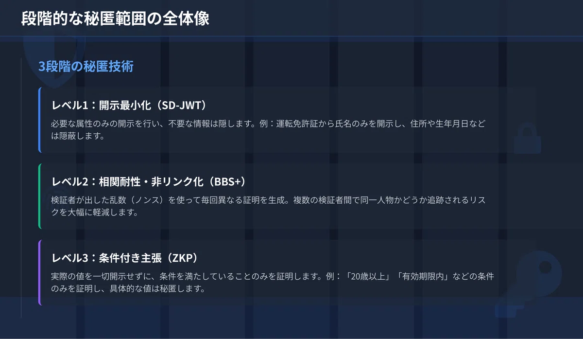 プロフ確認任意 20点 プロフ確認任意 20点 プロフ確認任意 20点 プロフ確認任意 20点