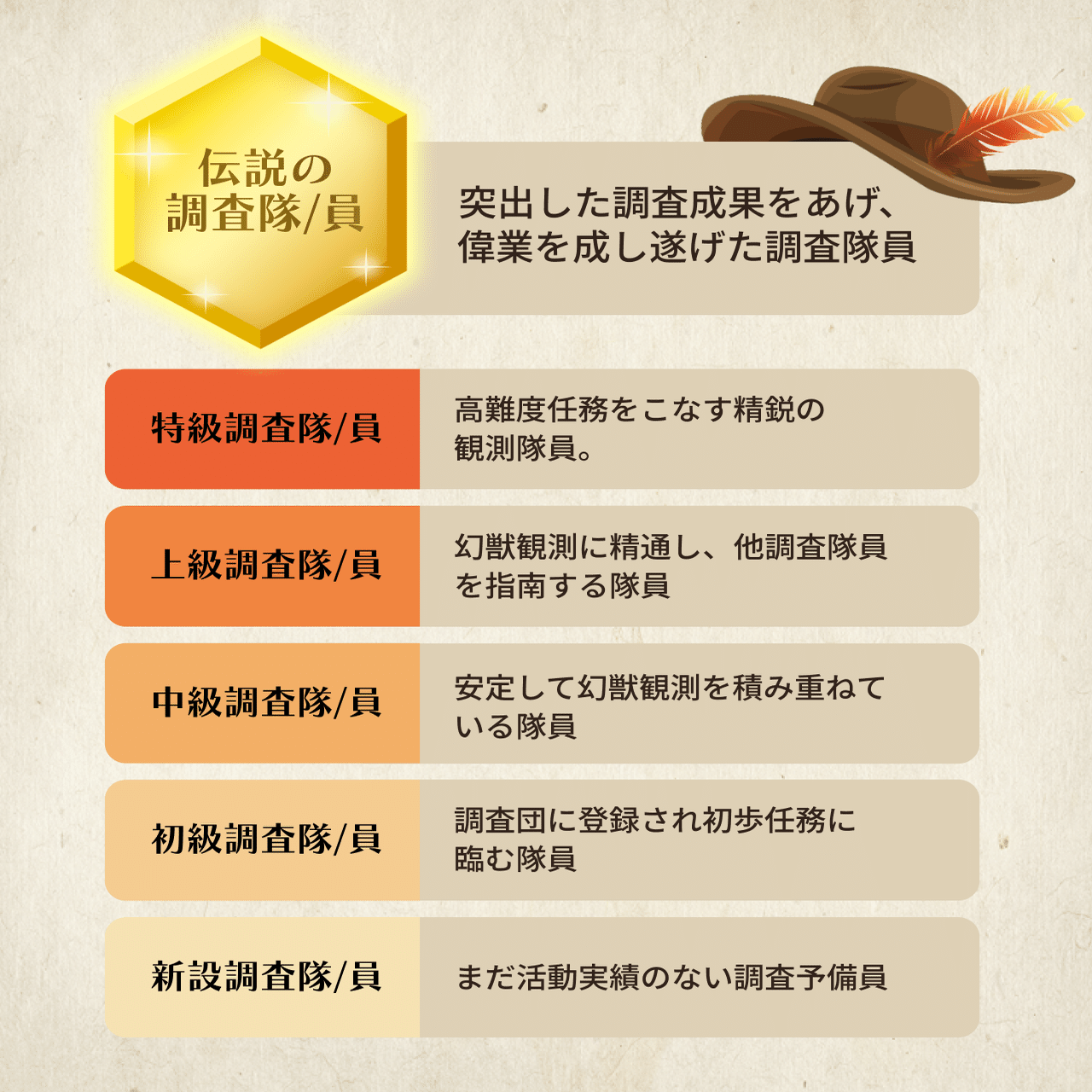 まぼろしアイテム指南書｜Pococha(ポコチャ)公式