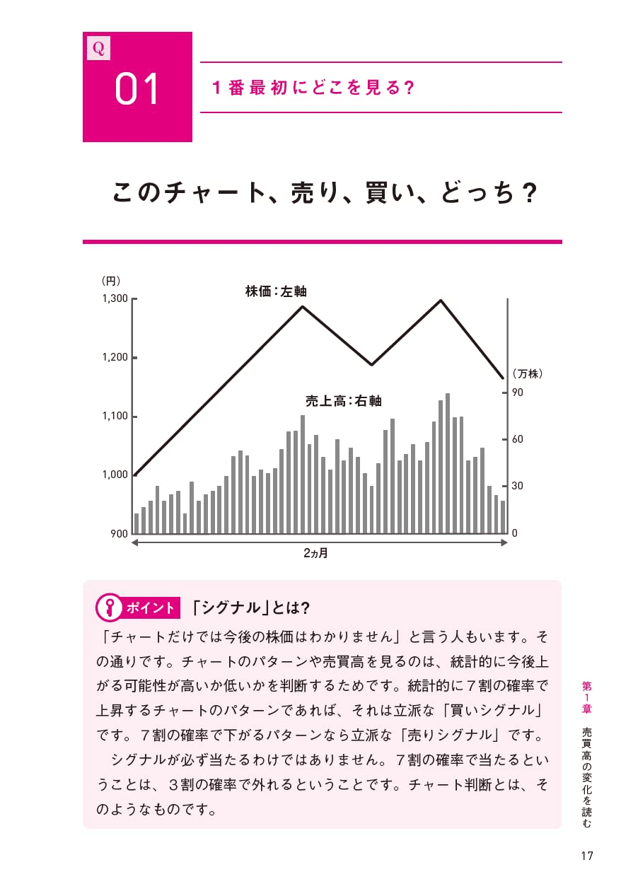 【中古】 株必勝・８７年の有望株はこれだ！ 暴落もデノミも怖くない株作戦の決め手/廣済堂出版/安田二郎 早稲田とか東大の投資サークルが書いた「無敗の株本」 | 株式