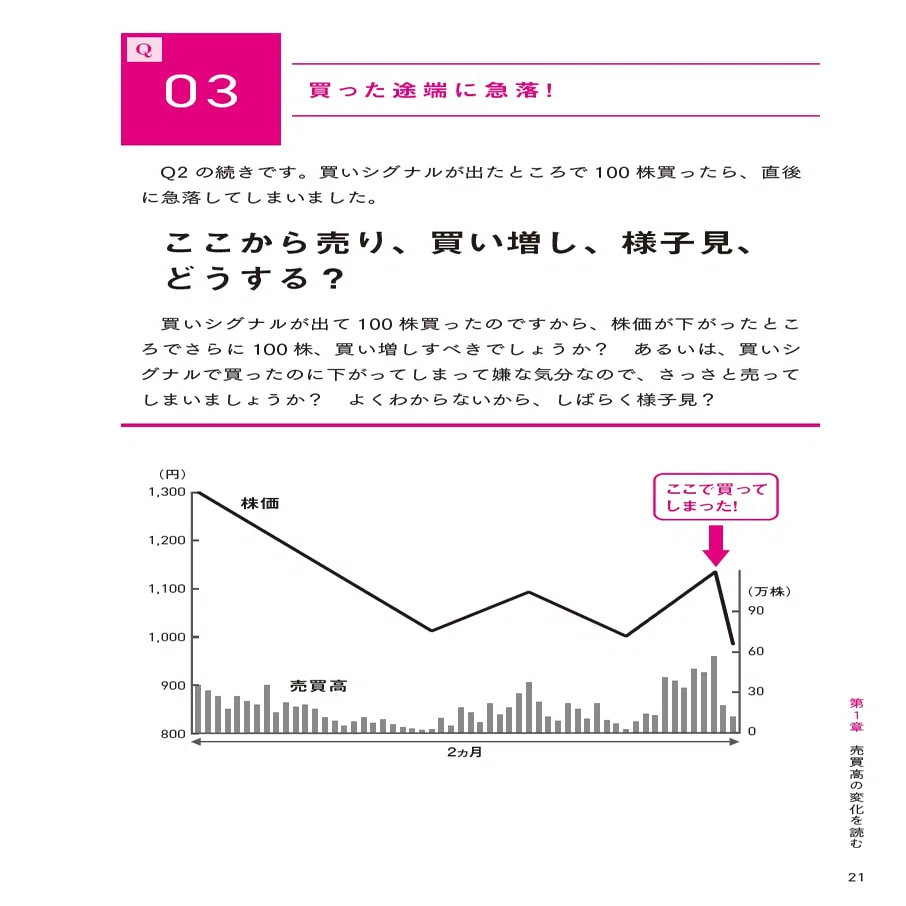 3分でわかる】『2000億円超を運用した伝説のファンドマネジャーの 株