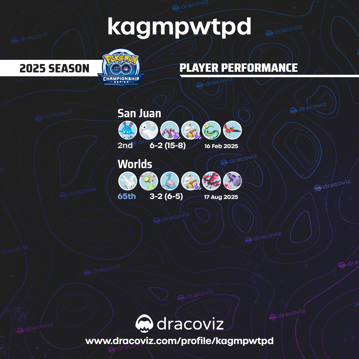 ロケット回の栄光WCS23 ポケモンワールドチャンピオンシップス2025横浜記… ポケモンワールドチャンピオンシップス2023横浜記念デッキ