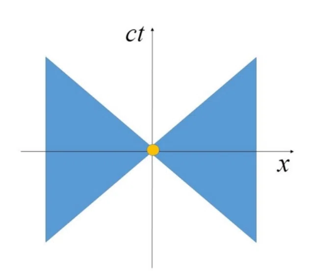 相対論的な場の量子論では1粒子を1点に局在化できない。｜Masahiro Hotta