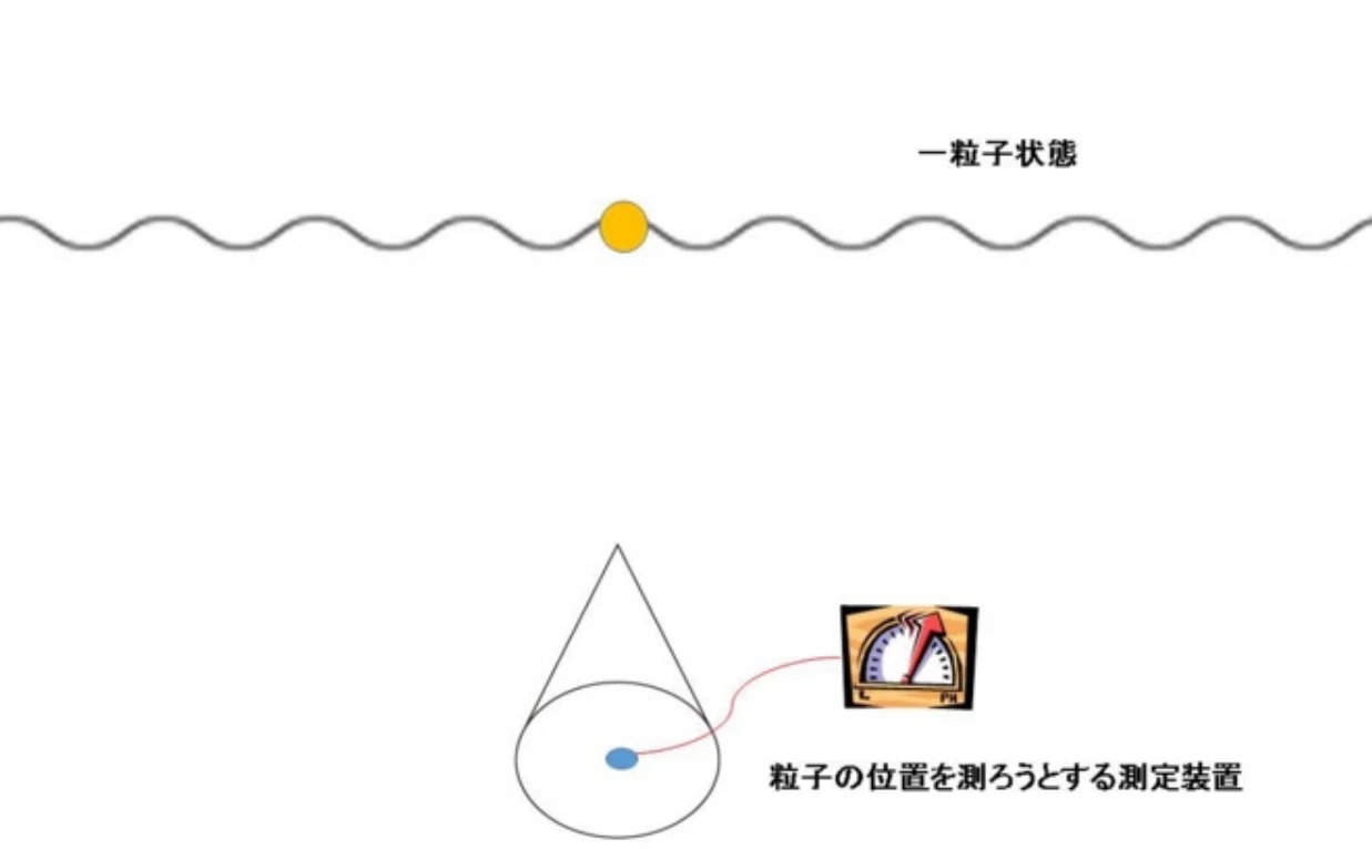相対論的な場の量子論では1粒子を1点に局在化できない。｜Masahiro Hotta