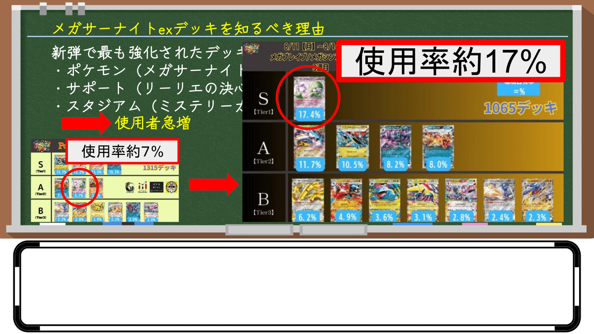 149デッキを徹底分析】圧倒的単独Tier1！メガサーナイトexデッキ完全