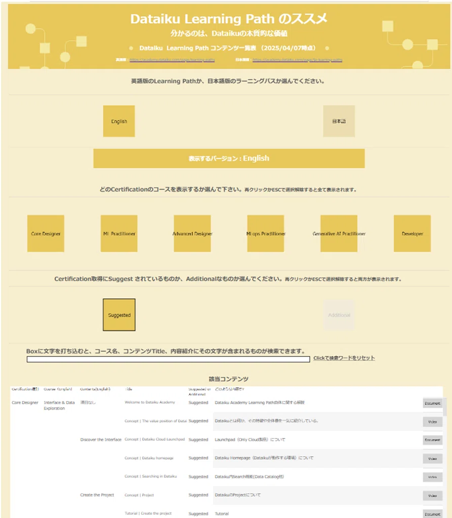 Dataiku Learning Pathのススメ：分かるのは、Dataikuの本質的な価値｜ritz_Tableau | Satoshi ...