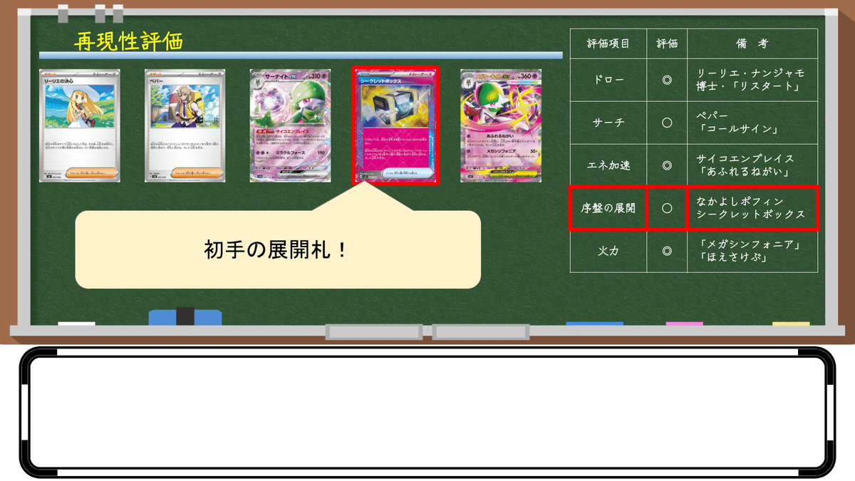 149デッキを徹底分析】圧倒的単独Tier1！メガサーナイトexデッキ