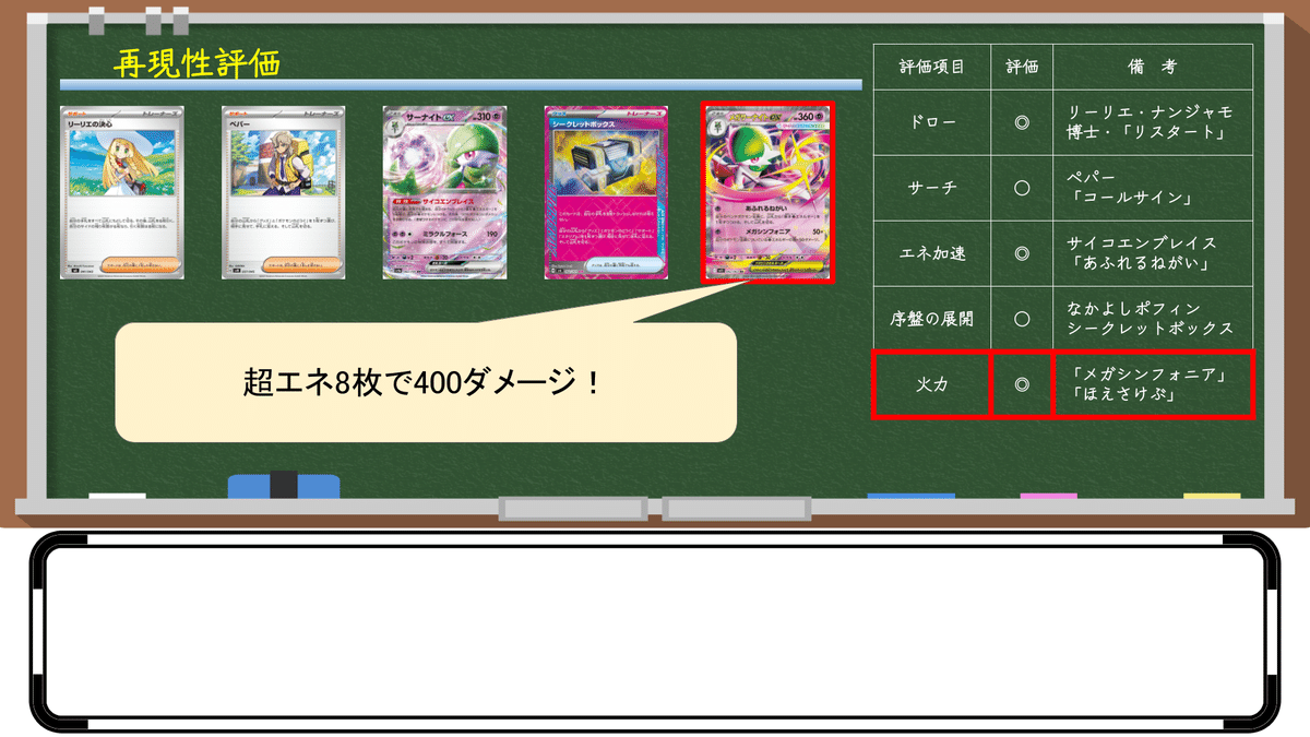 149デッキを徹底分析】圧倒的単独Tier1！メガサーナイトexデッキ