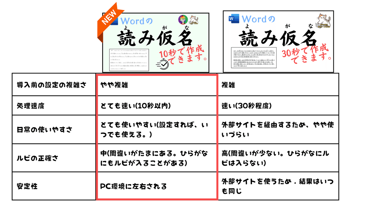 るび@プロフ必読ページ Pages】「振り仮名（ルビ）」「横方向に回転」の使い方｜あめ色