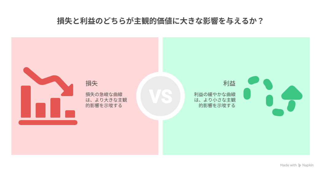 投資心理を制する者は市場を制す：プロスペクト理論で解説