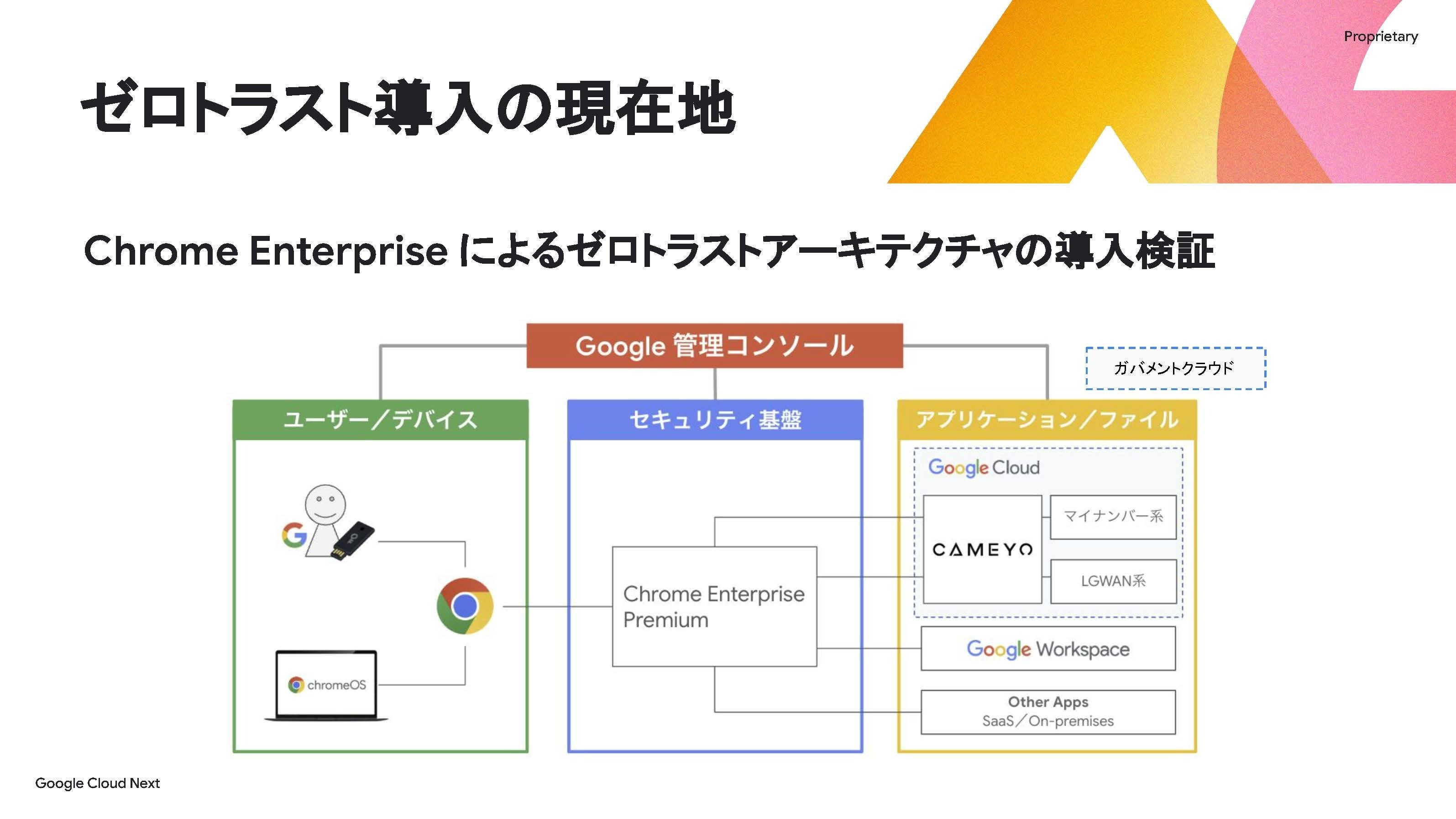 一体型 ネット会議 8世代 i7 タッチGoogle Workspace 一体型pc 24型 第4世代 インテル Core i7 タッチディスプレイ