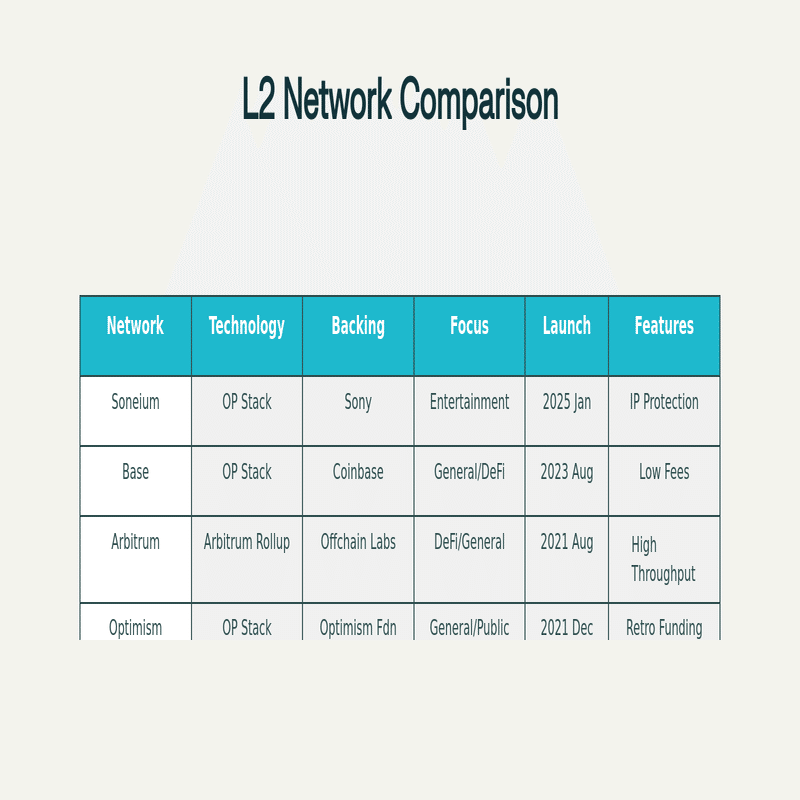 2025年最新】Soneium（ソニューム）とは？特徴・仕組み・投資メリット解説｜nao