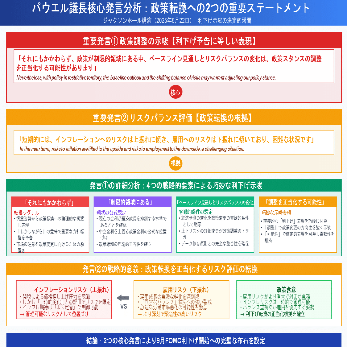 ジャクソンホール会議パウエル議長講演全文(2025/8/22)｜キラ