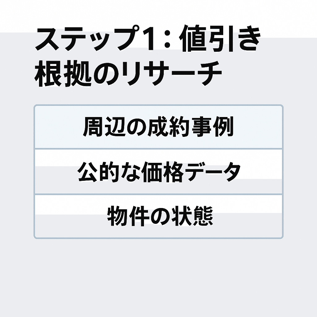 プロが監修】不動産価格交渉メールの文例集｜コピペOK！成功率を上げる