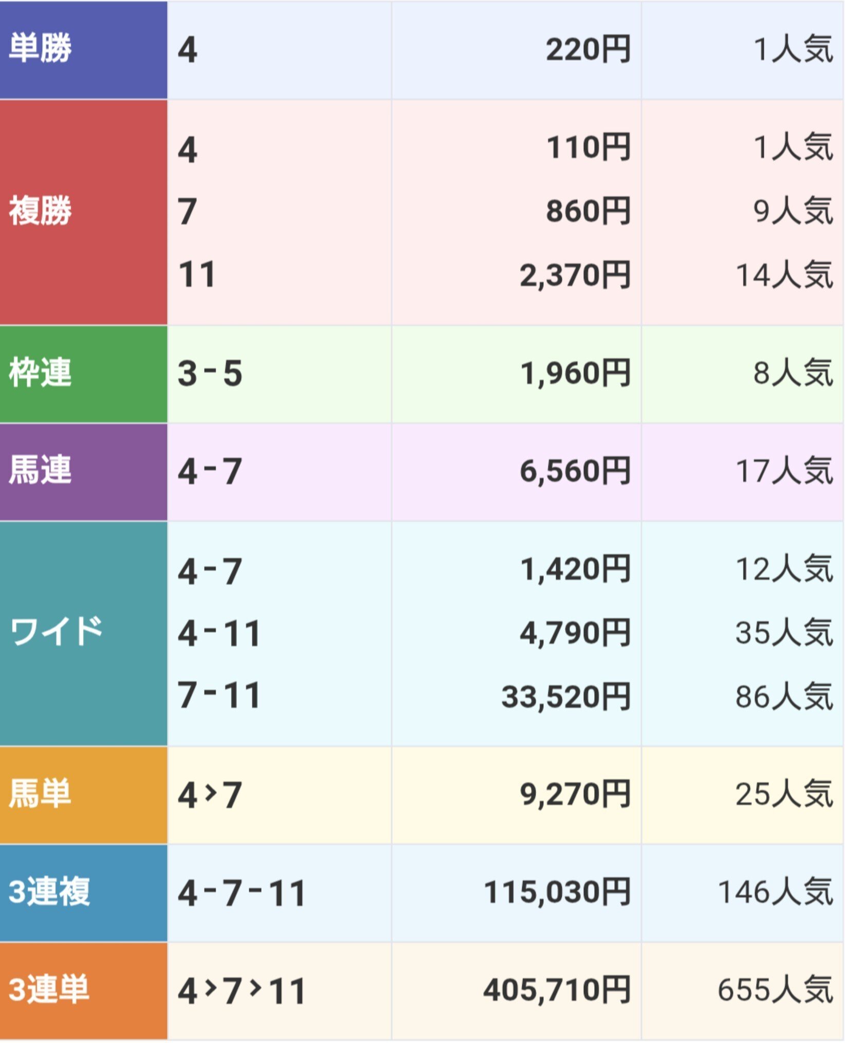 競馬 単勝馬券 No.2 R7/8/23(土) 中央競馬🏁勝負レース結果【厳選11鞍】｜🛡️KEI