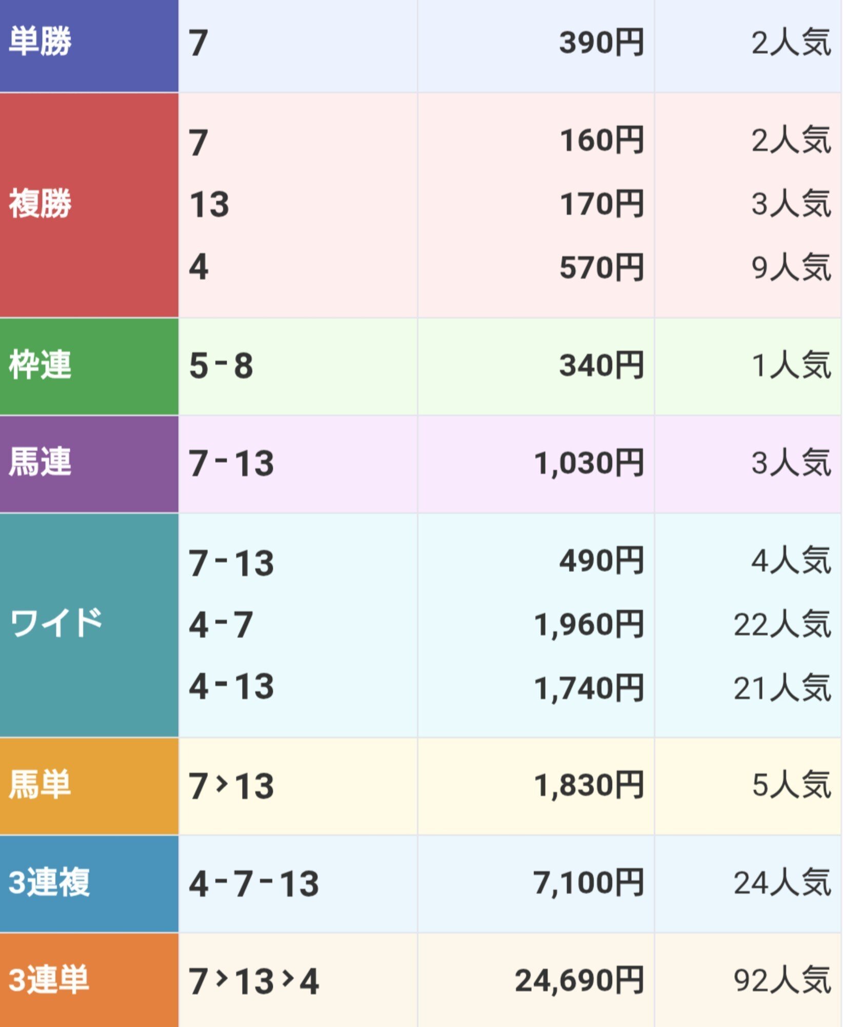 競馬 単勝馬券 No.2 d8500c9033d22af3513d608a8b70c0