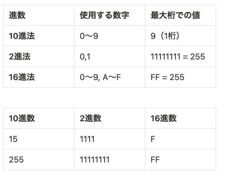 No. 12 Digital Representation [High School: Information I]｜ハツメイカー研究所