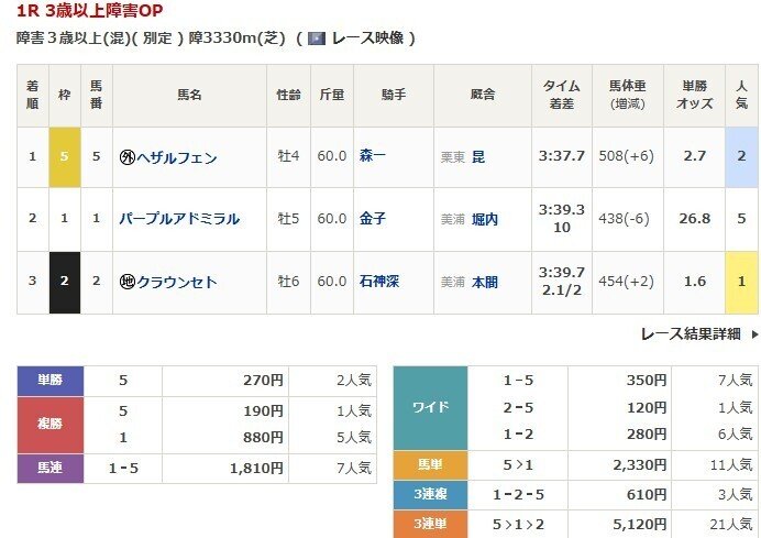 オッズで万馬券を獲りまくる驚異の最新ミニマックス法 8/24（日）中央競馬穴予想【ZOKU-MAX】🔥3日間連続の回収率1000