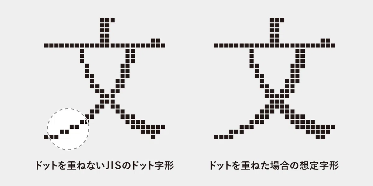 印刷用書体の開発とデジタルフォントの未来 #6|JIS24ドット字形のデザイン ①ドット配列〈1〉|小山壽久