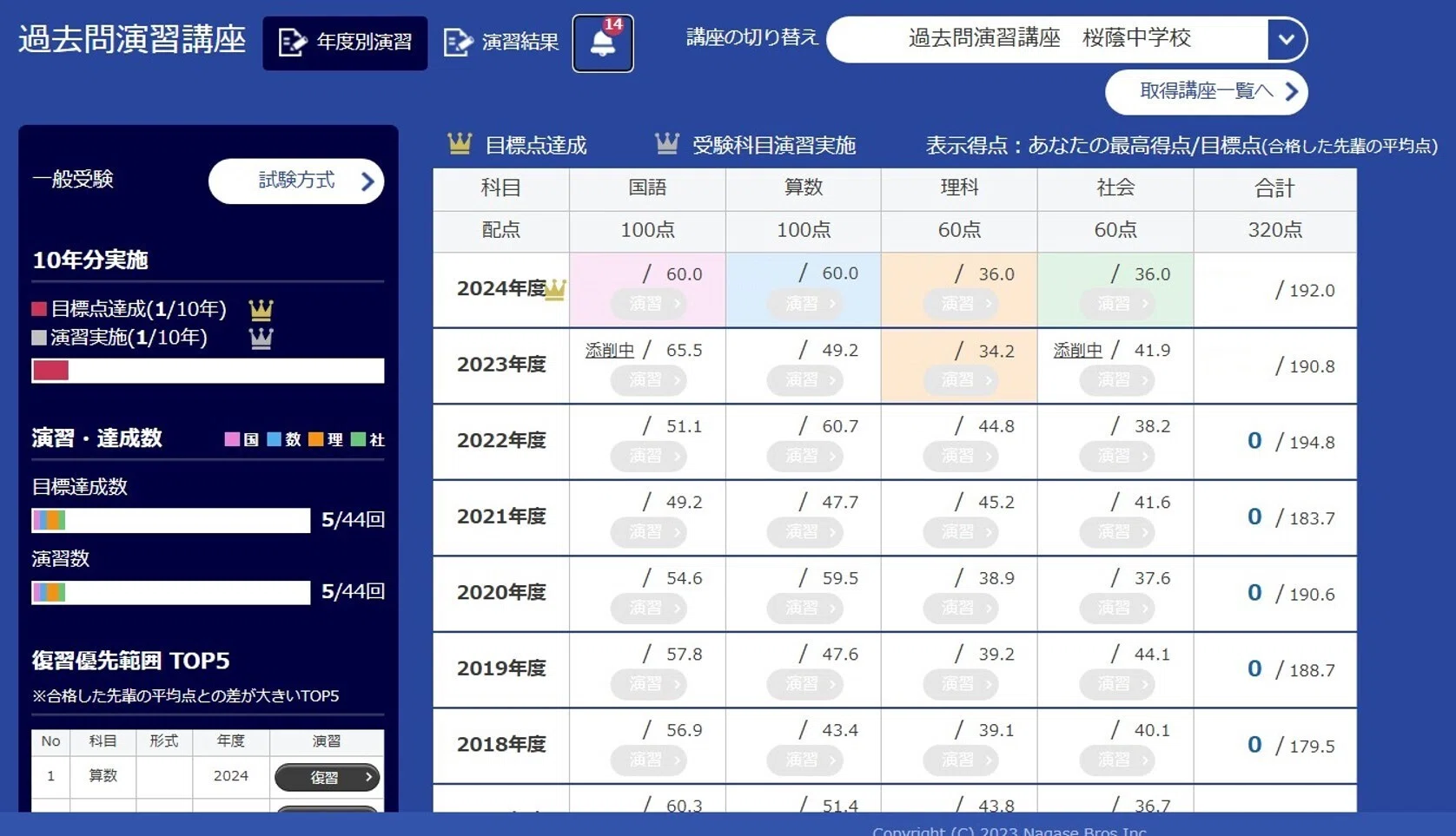9.23 学校別サピックスオープンまでにやること ～ 小6の秋は、実りの秋