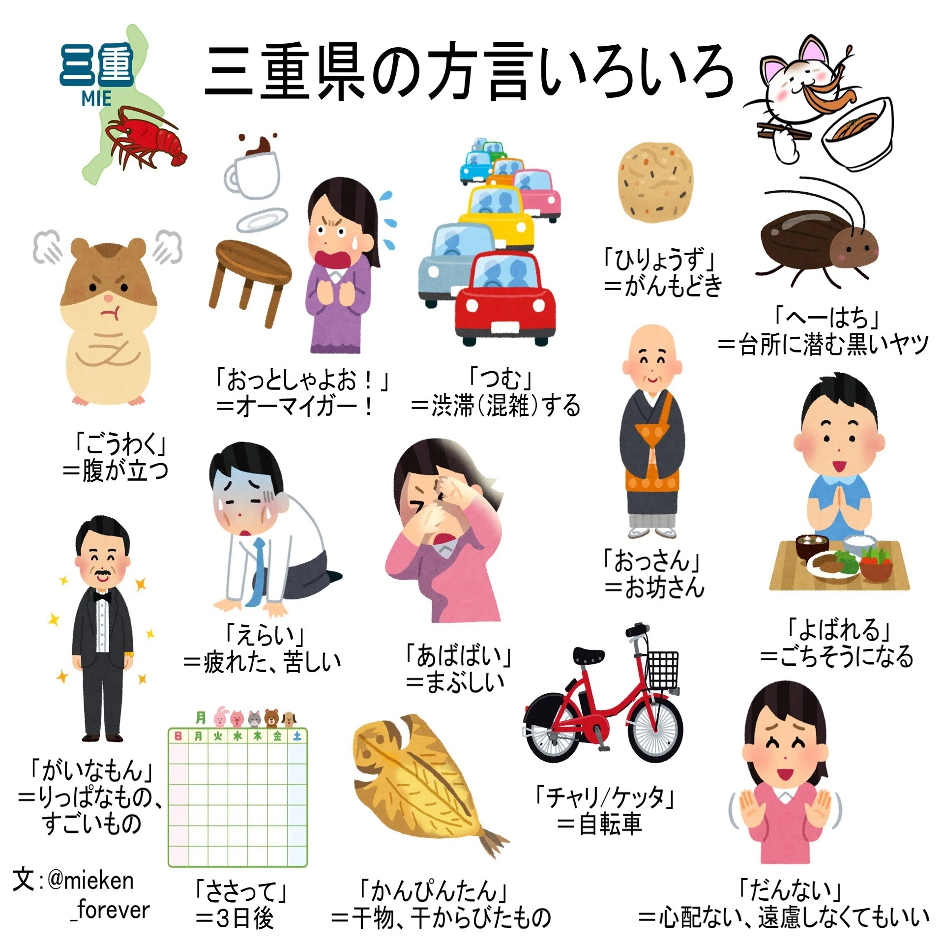 三重 県 方言