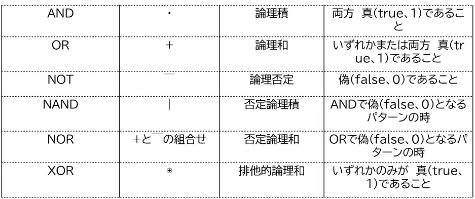Pass the Fundamental Information Technology Engineer Examination!!｜ちゅーり ...