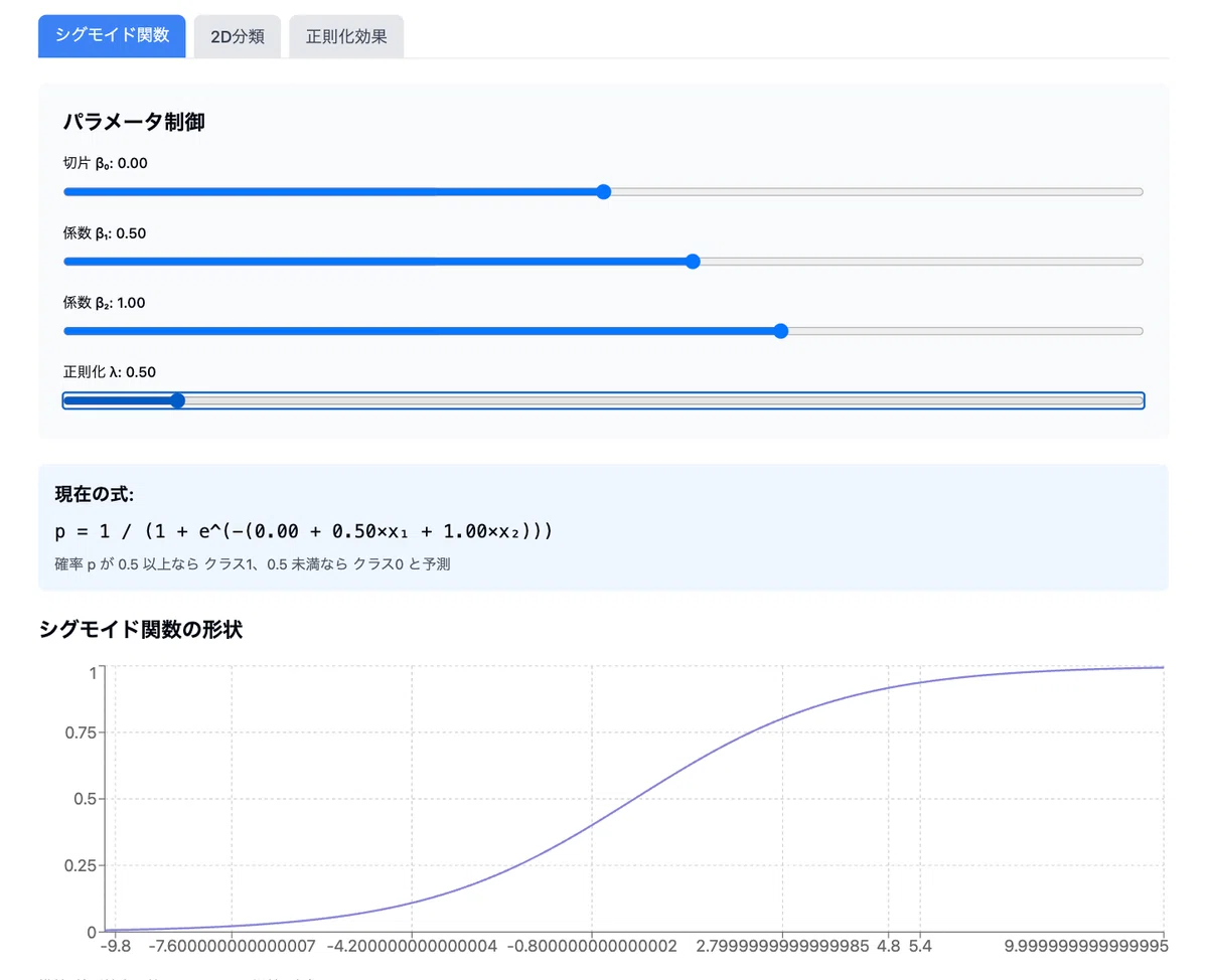 [AI Basics] Logistic Regression? Beware of Classifier/Regularization ...