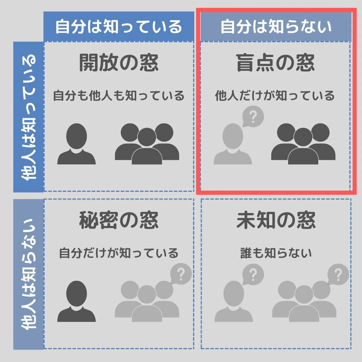 ジョハリの窓